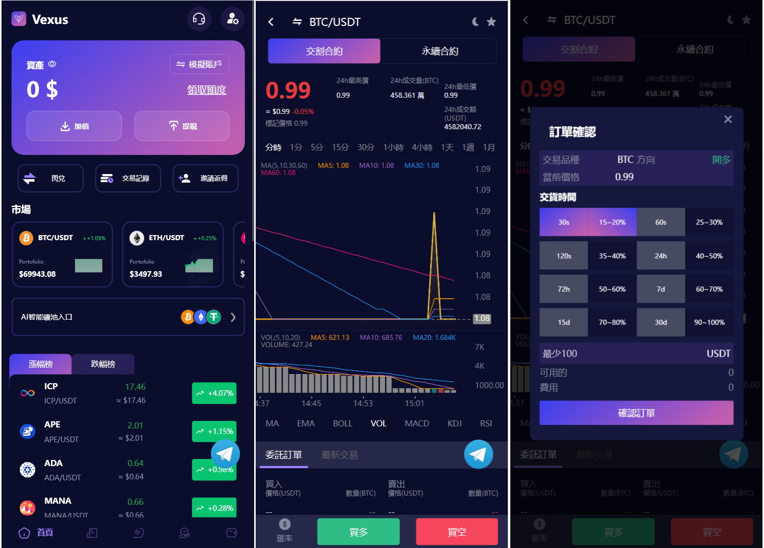 Vexus多语言虚拟货币交易所/java交易所源码/模拟账户+现货交易+永续合约+交割合约+基金理财+锁仓挖矿+质押贷款+闪兑-Code研界