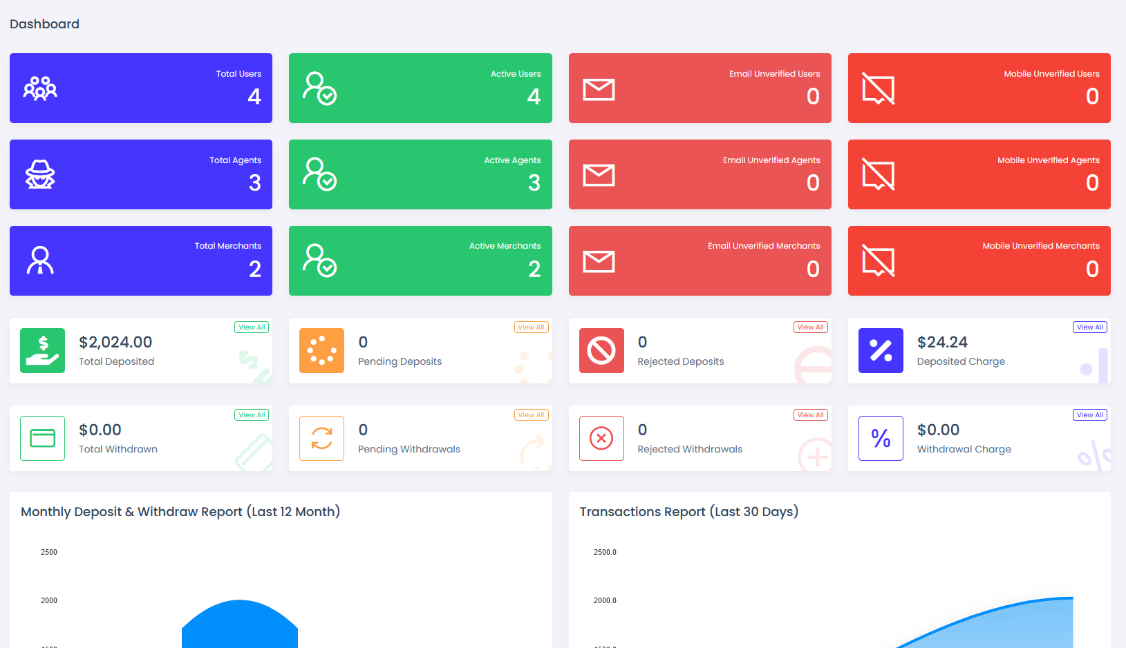 viserpay海外支付系统源码/国外支付接口 laravel后端框架-Code研界